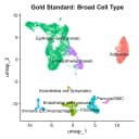 Figure 1: Gold Standard Clustering
