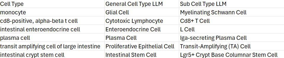 Consensus Similarity Score Report