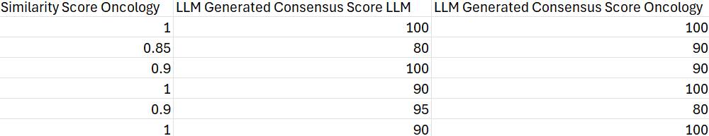 Consensus Similarity Score Report