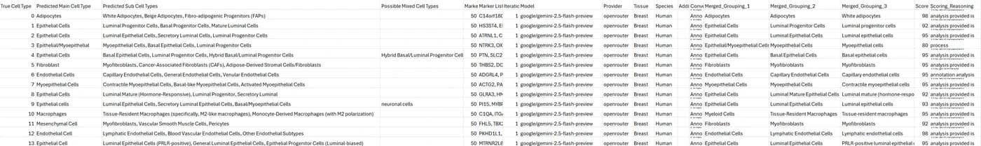 CASSIA annotation report