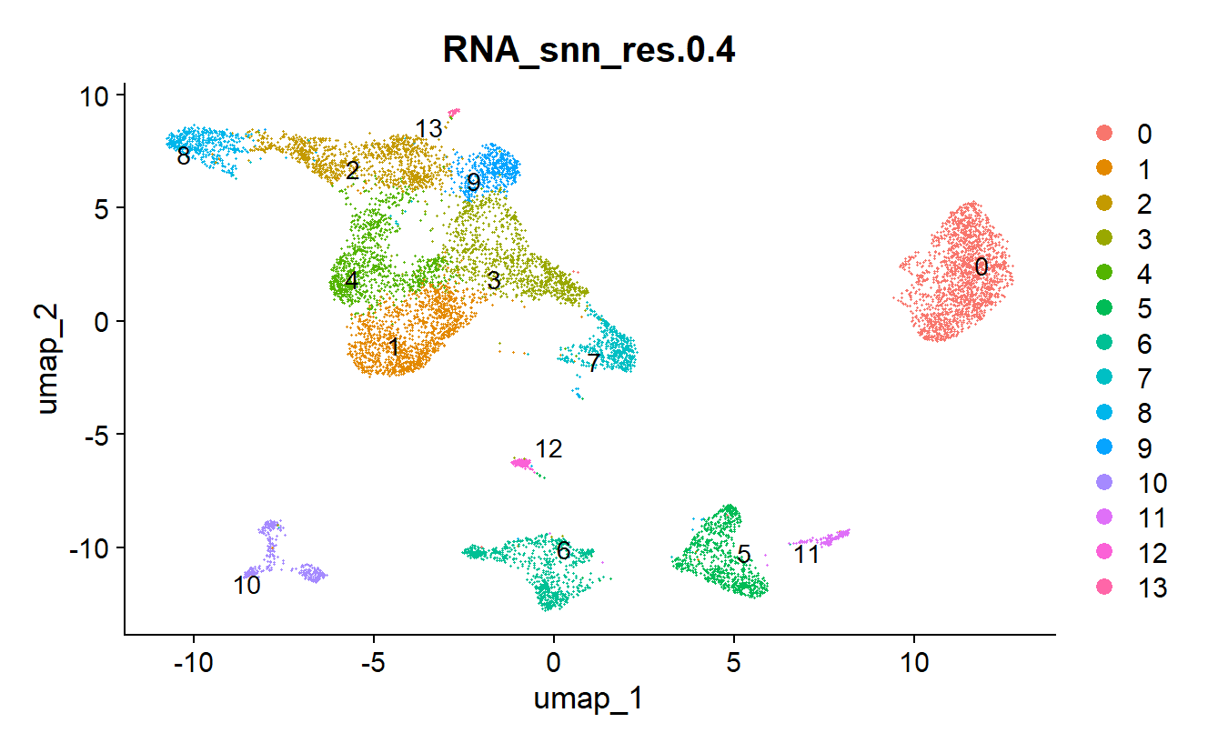 UMAP visualization of GTEX breast tissue clusters