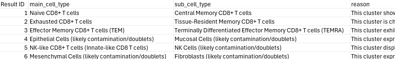 Subclustering analysis results