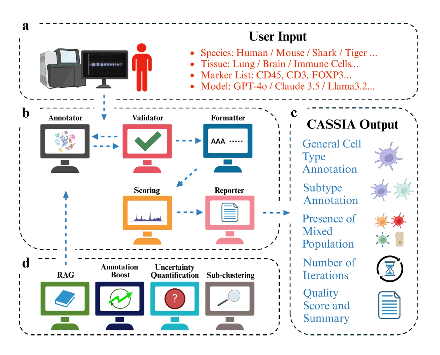 CASSIA Agent Workflow